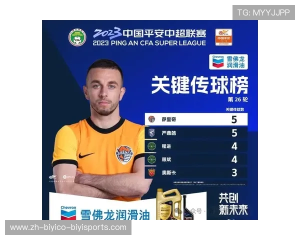 评论中超联赛队服赞助商变化